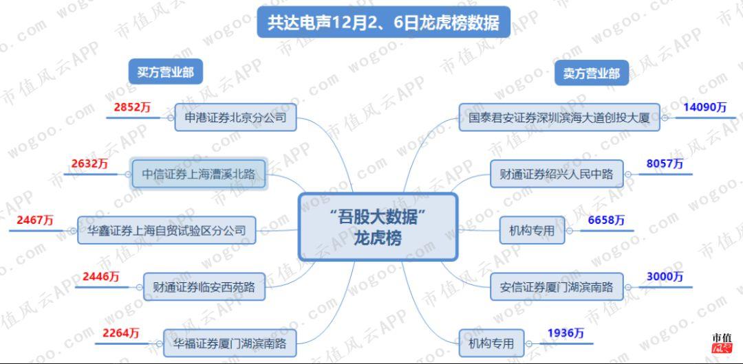 A股再现吸收合并