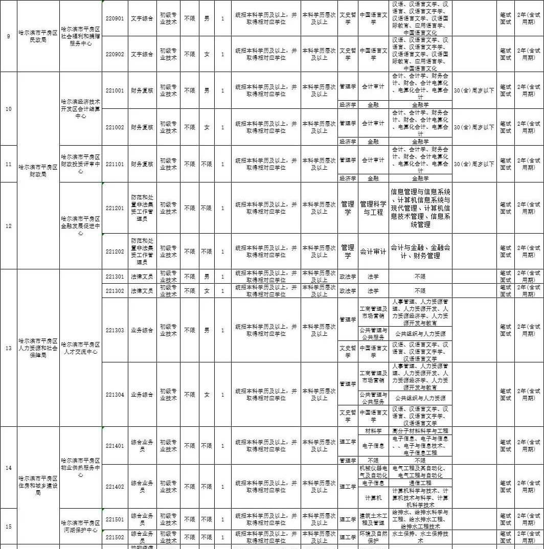 高碑店市康复事业单位最新招聘公告概览