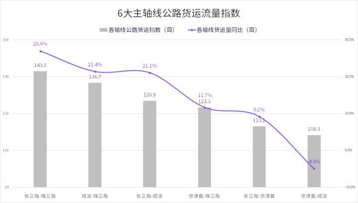 新北区公路运输管理事业单位创新项目，探索现代运输管理创新之路