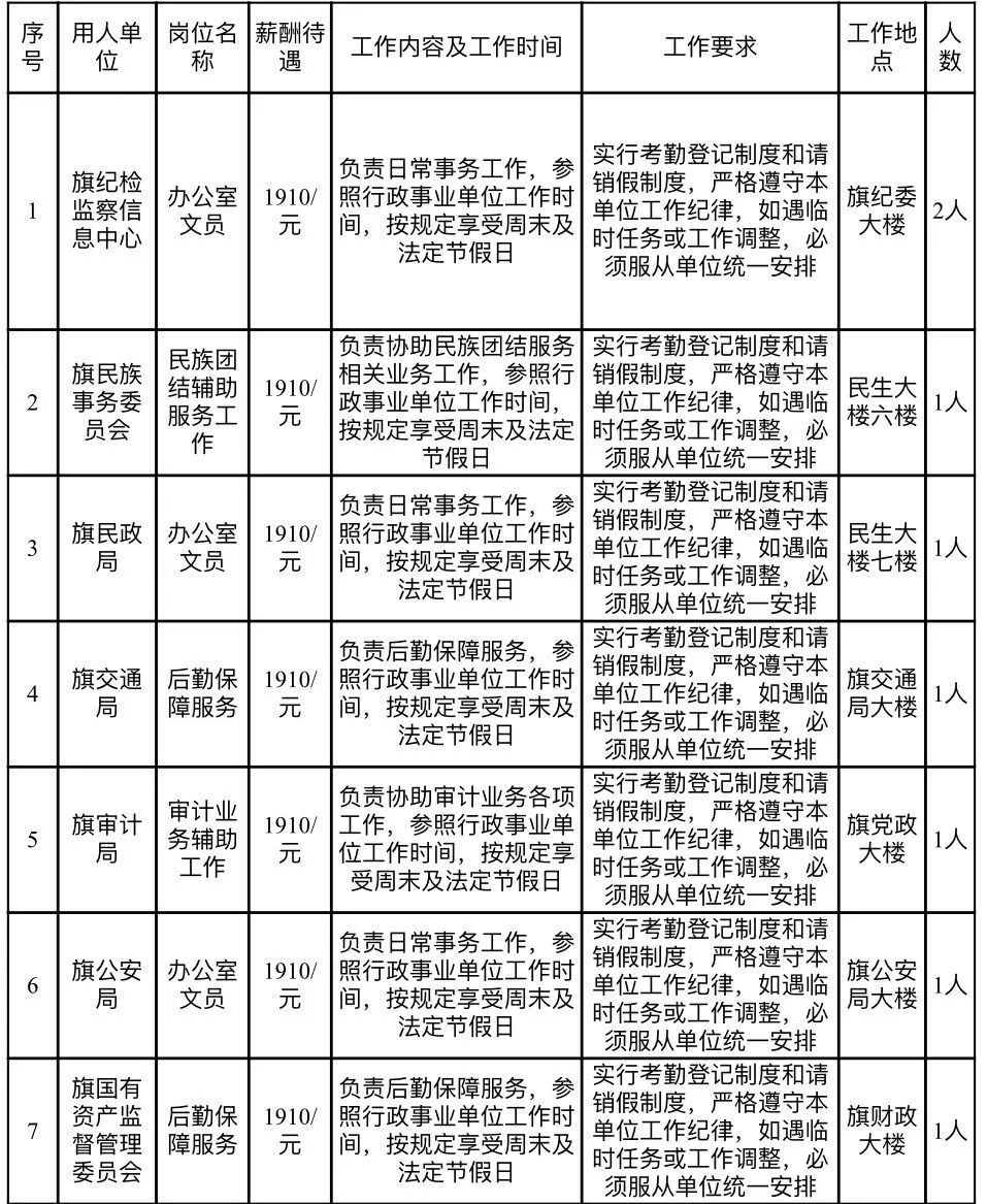 巴彦淖尔市财政局最新招聘解读及应聘指南