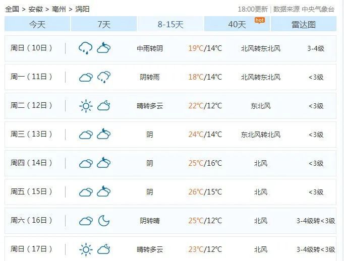 磨街乡天气预报更新通知