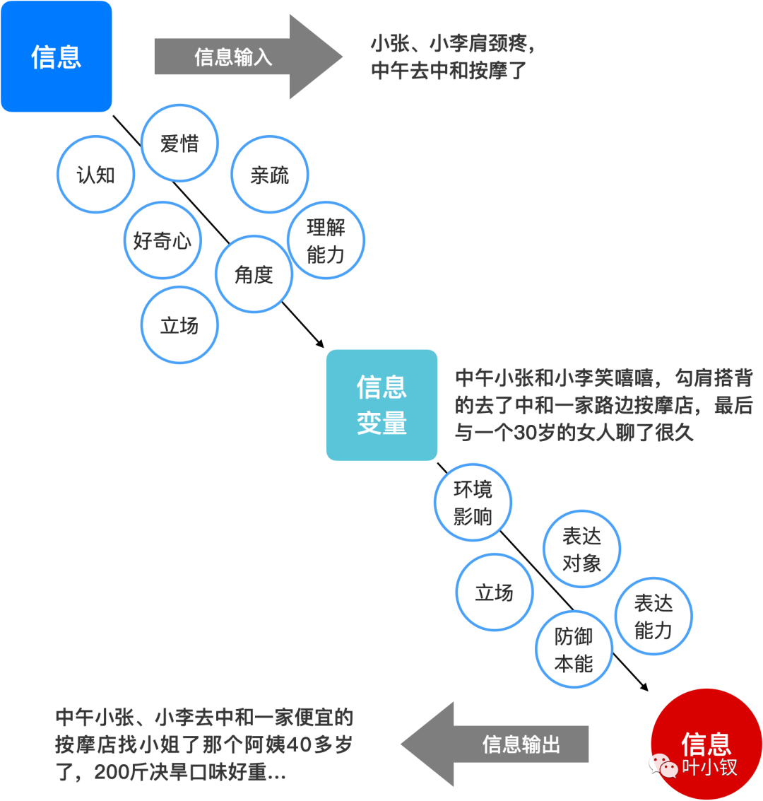 技术Leader常说的技术不重要是什么意思？