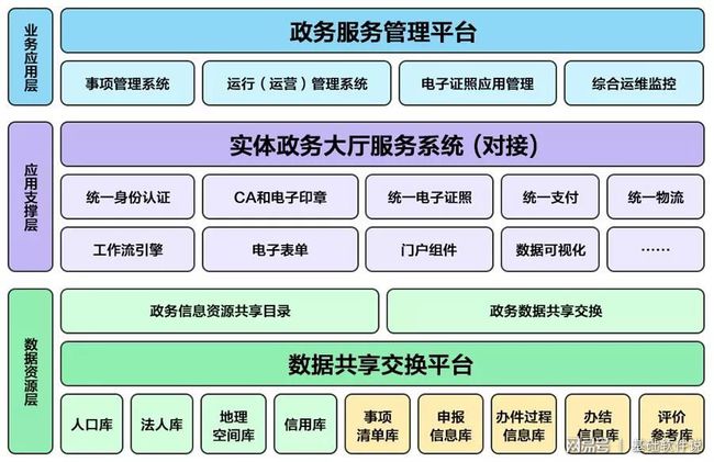 云溪区数据和政务服务局启动新项目，加速数字化转型，优化服务体验