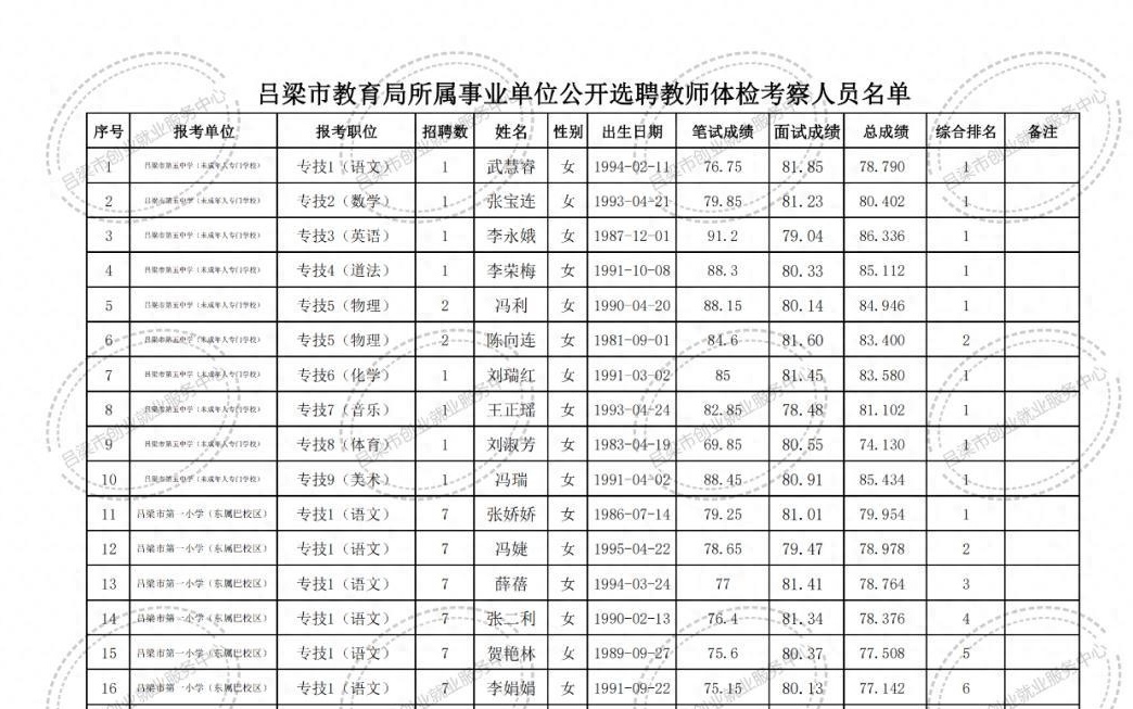 青浦区特殊教育事业单位招聘最新信息解析与解读