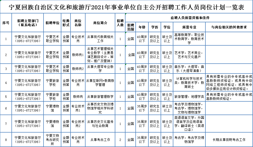 刚察县成人教育事业单位最新招聘信息，影响与展望