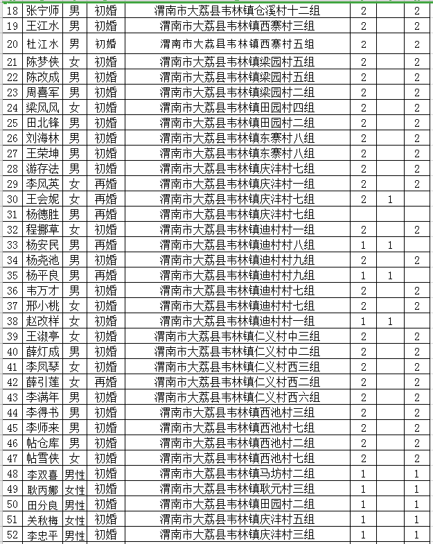 大荔县计生委最新发展规划展望