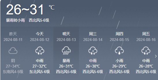 长福社区天气预报更新通知