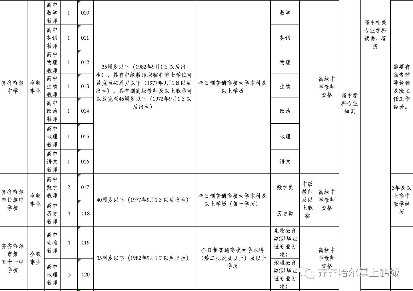 彝良县教育局最新招聘公告概览