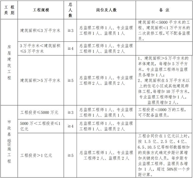 合浦县级公路维护监理事业单位人事任命最新动态