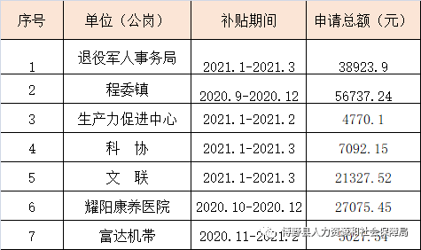 闽侯县人力资源和社会保障局领导团队最新调整及未来展望