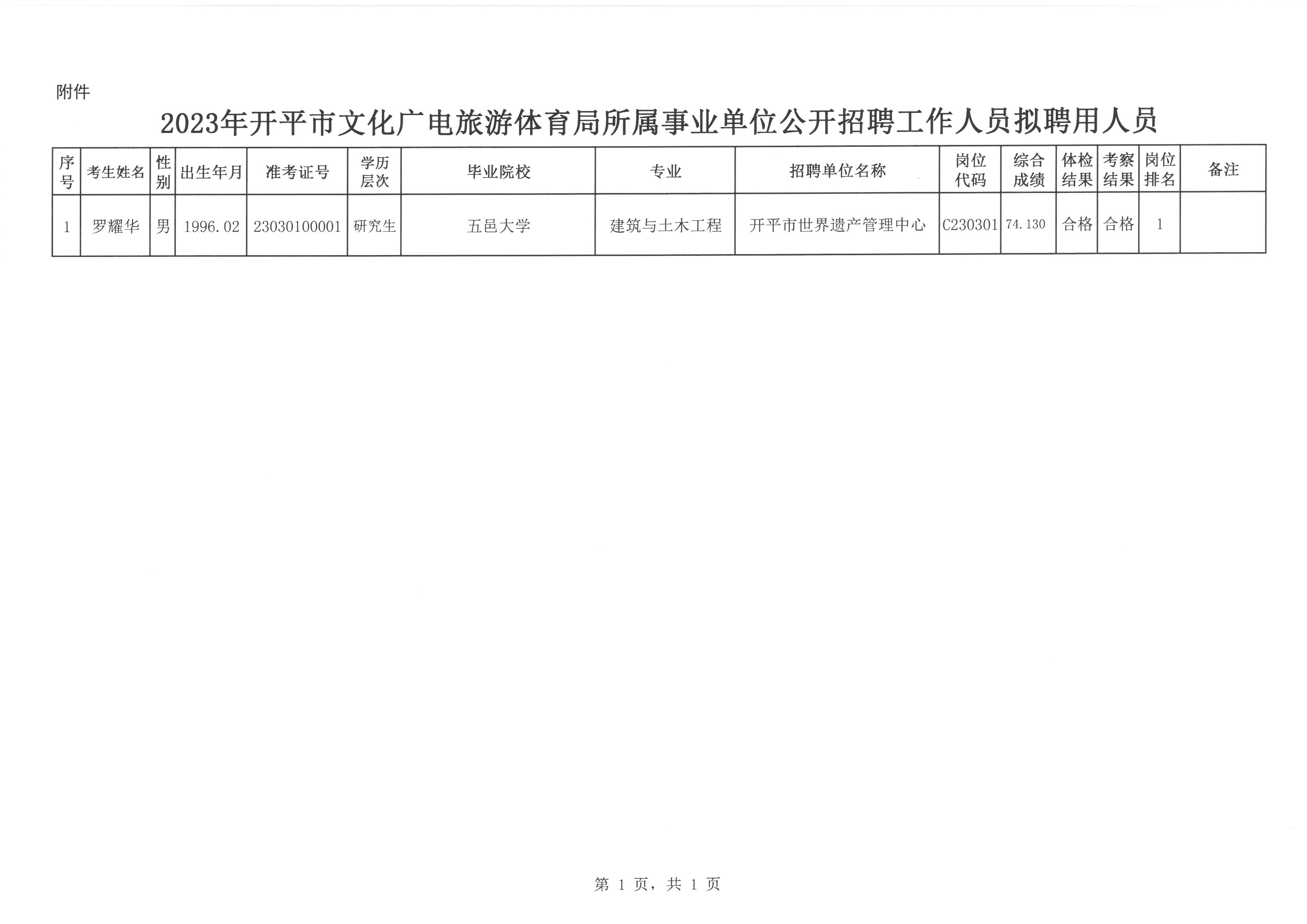 安乡县文化局最新招聘信息与招聘动态概览