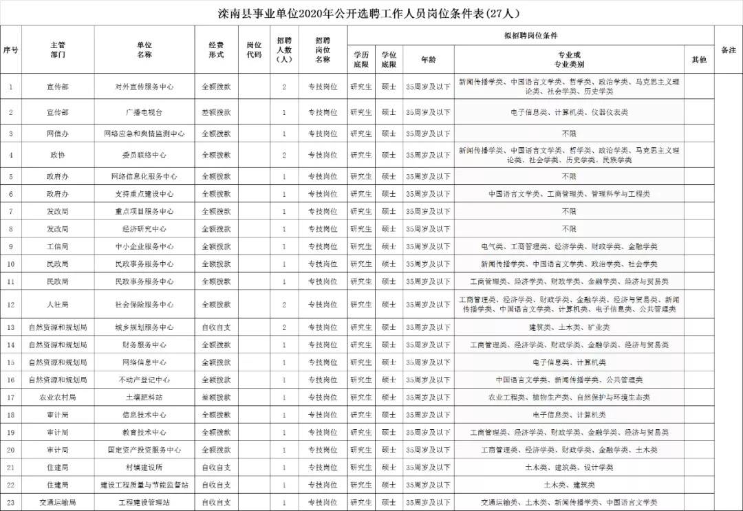 红花岗区自然资源和规划局最新招聘公告全面解读