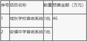 安福县初中最新项目，引领教育改革，塑造未来教育新篇章