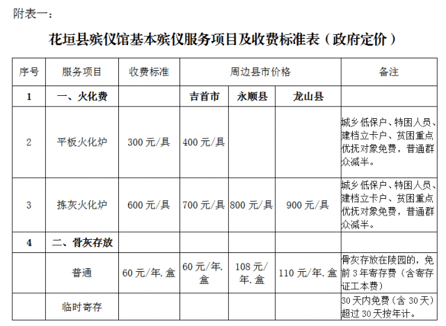 花垣县殡葬事业单位深化服务改革，推动事业持续发展最新动态