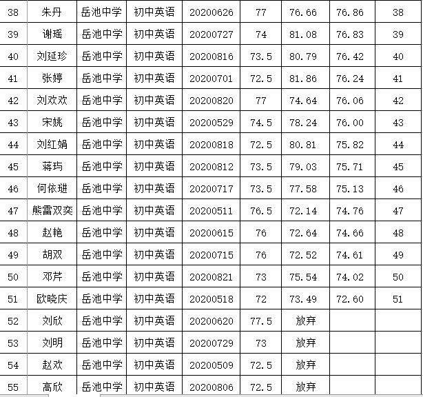 广安市体育局最新招聘启事概览