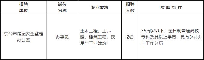 乌苏市住房和城乡建设局招聘启事，最新职位空缺与要求