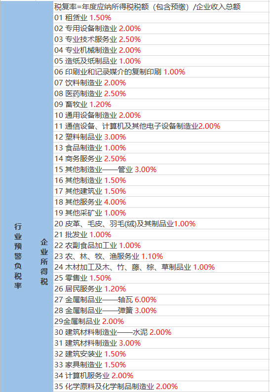 桃花江镇天气预报更新通知