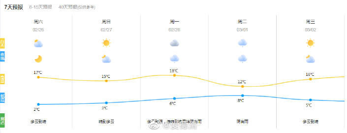 角斜镇天气预报更新通知