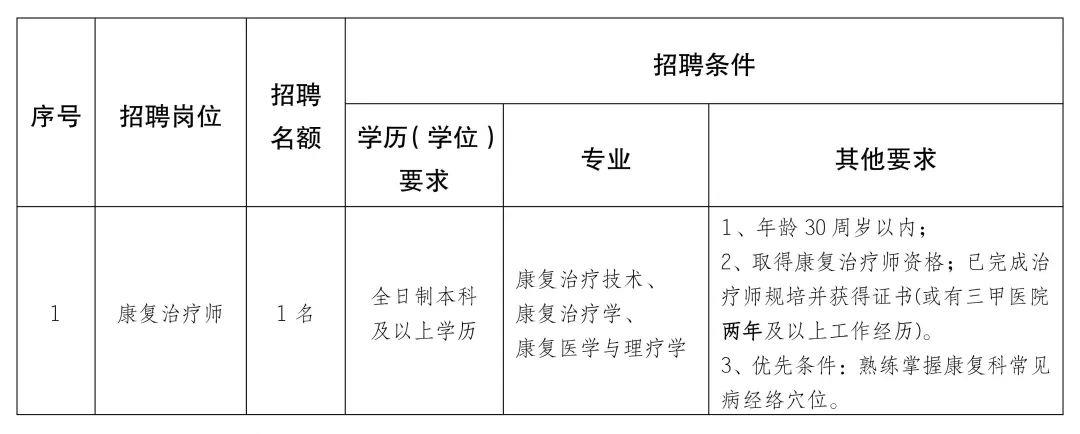 吴起县康复事业单位发展规划展望