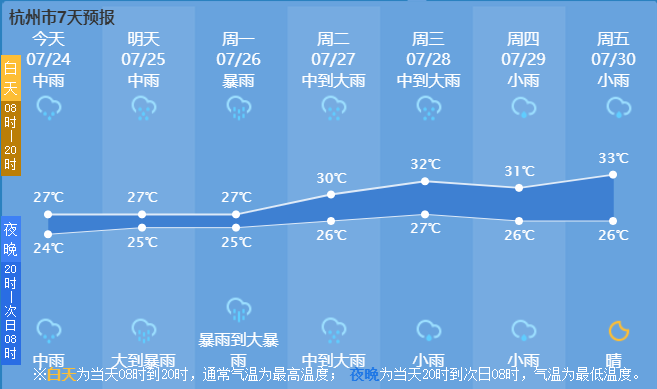 洋兄村最新天气预报信息汇总