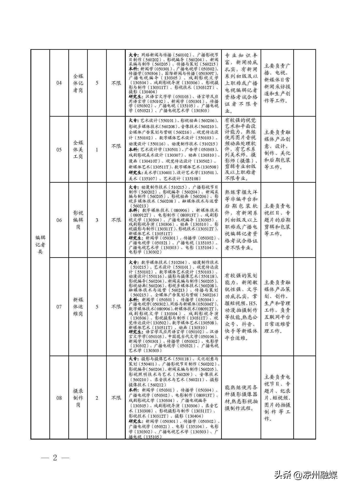 萧县级公路维护监理事业单位发展规划展望