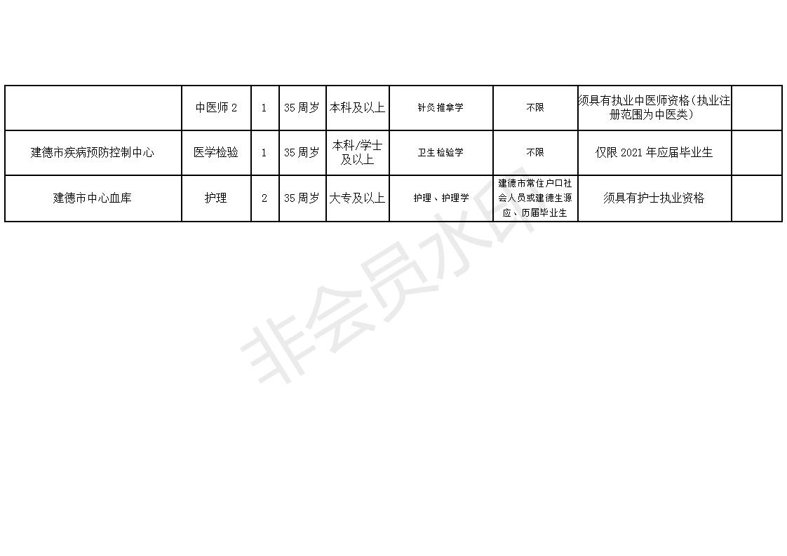 肥乡县康复事业单位招聘最新信息汇总