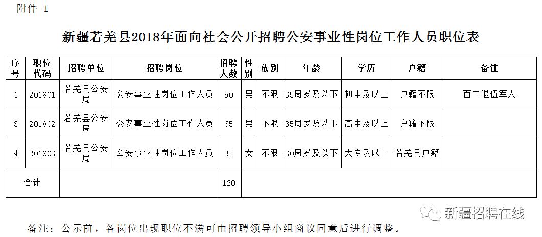 深泽县级公路维护监理事业单位人事任命动态及其影响分析