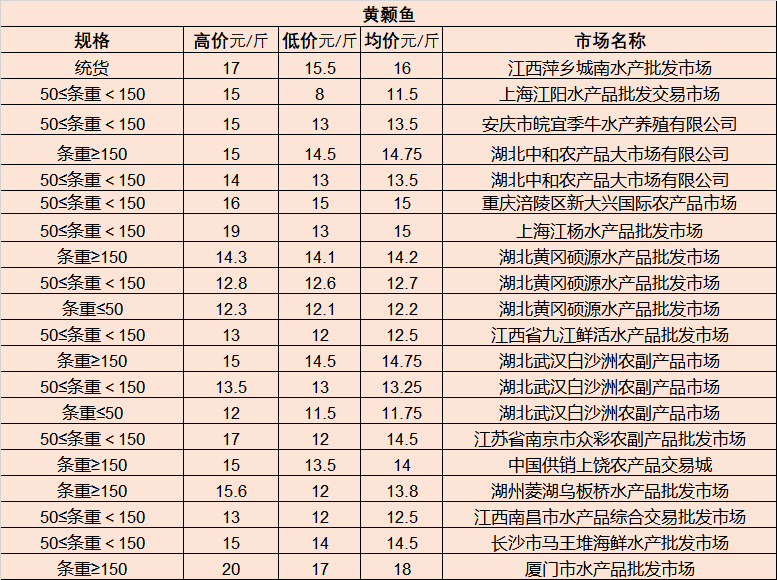 五大连池原种场天气预报及影响分析