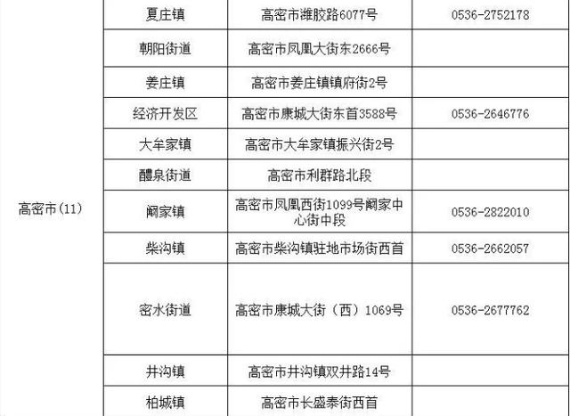 潍坊市地方志编撰办公室最新招聘启事概览