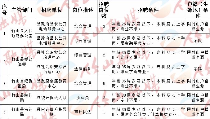 洛浦县计划生育委员会招聘信息与动态概览