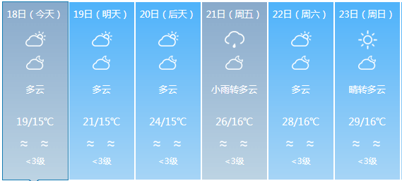 新盈镇天气预报更新通知