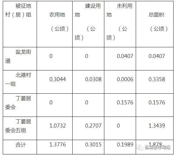 丰元村委会天气预报更新通知