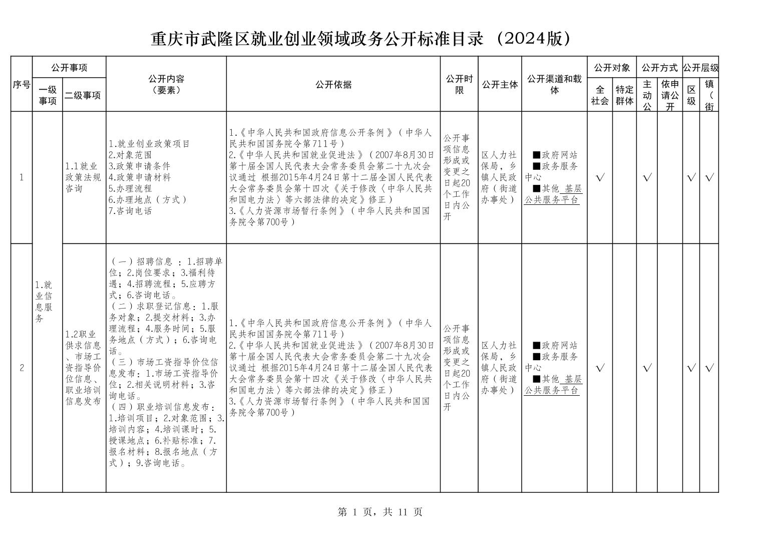 武隆县计生委最新项目动态简报