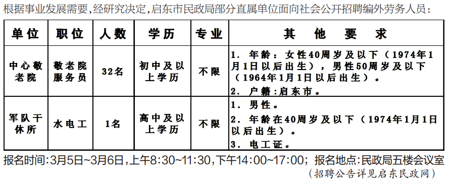 寿光市民政局最新招聘信息全面解析