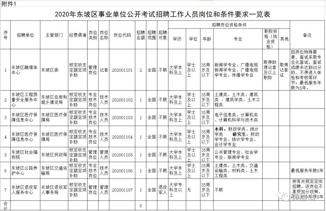 洪雅县康复事业单位最新招聘公告概览