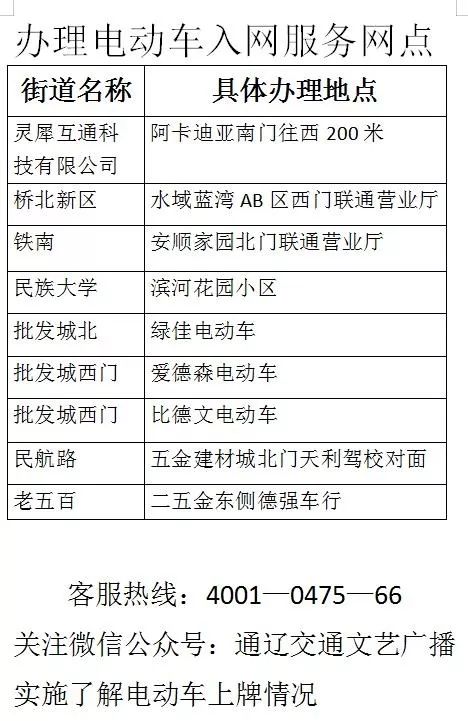 刘案村委会天气预报更新