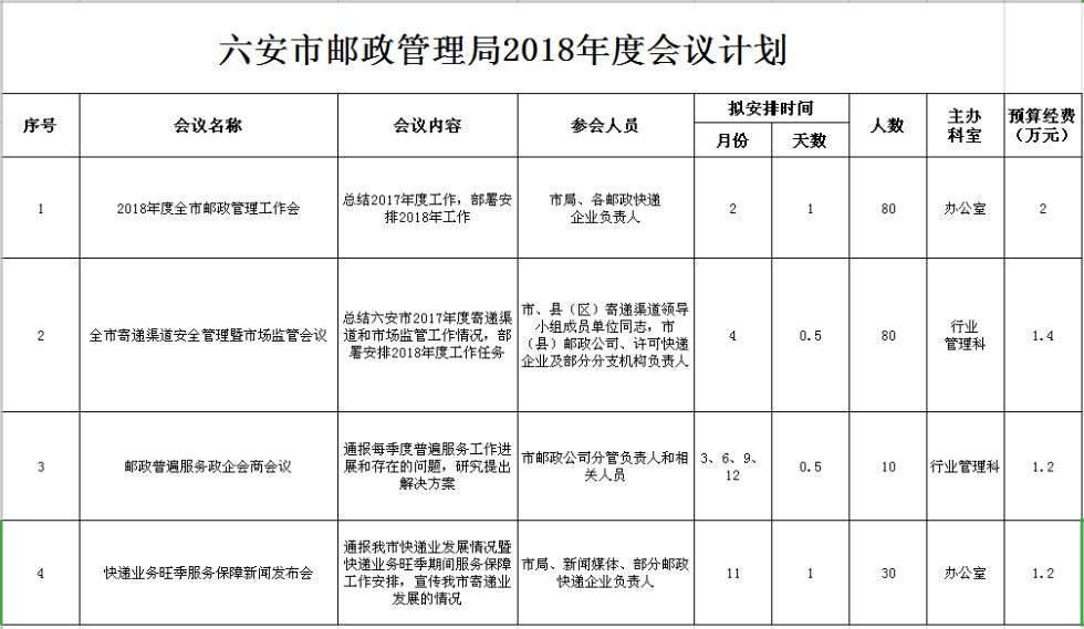 六安市邮政局未来发展规划展望