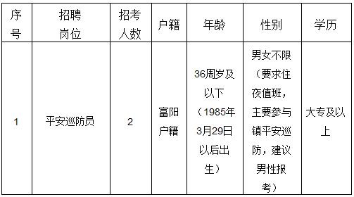 富阳市人民政府办公室最新招聘概览