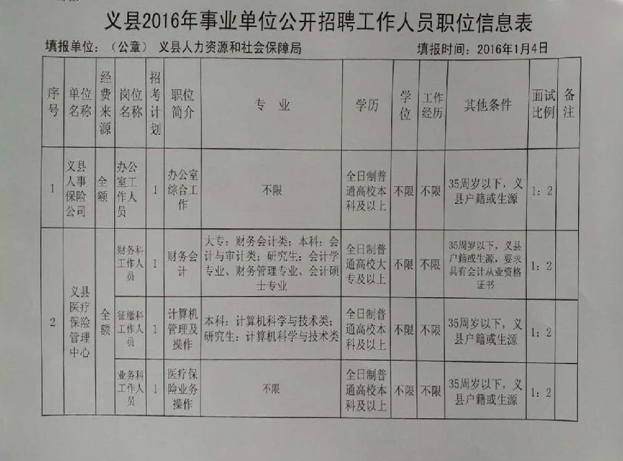 义县文化局最新招聘公告解读