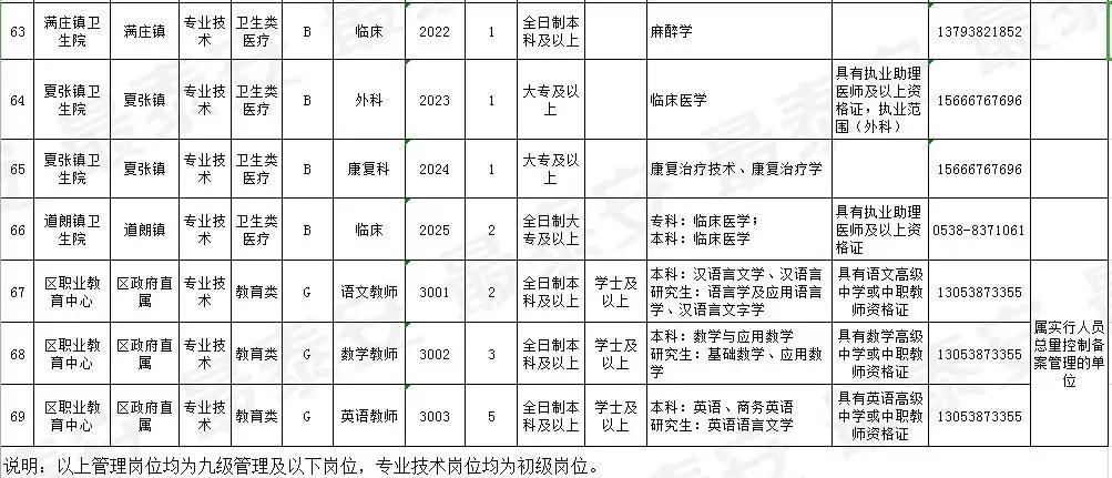 新泰市人民政府办公室最新招聘概览