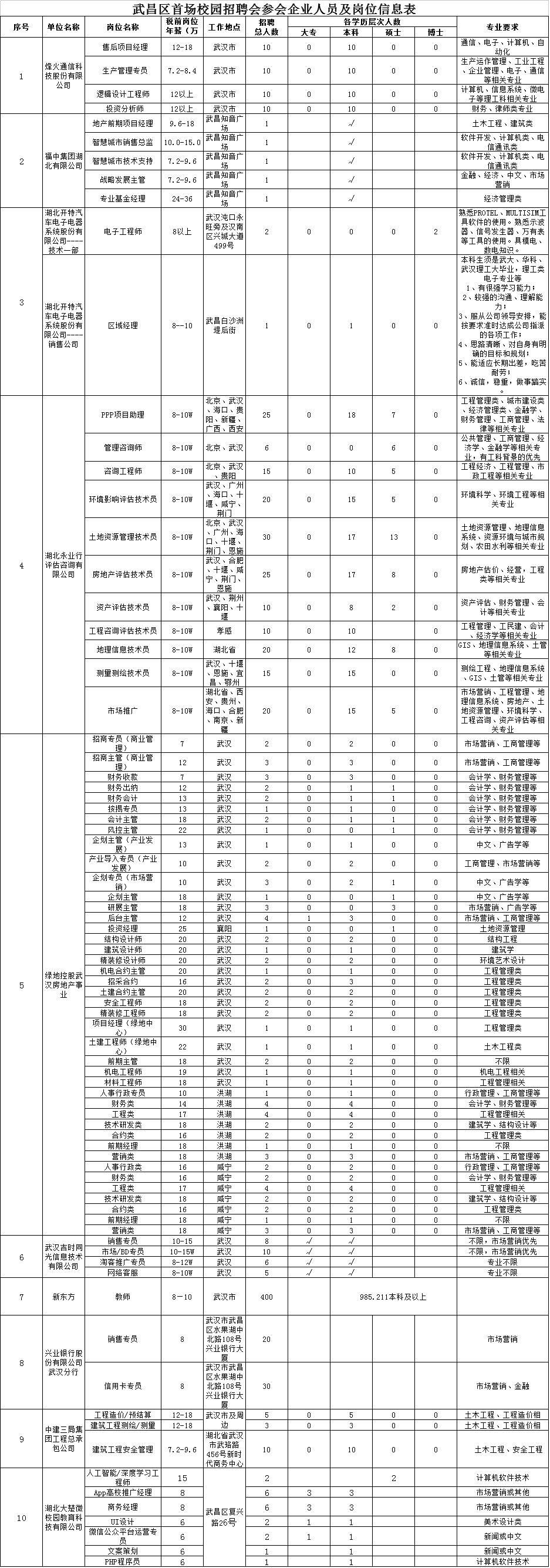 黄陂区住房和城乡建设局最新招聘信息概览与解析