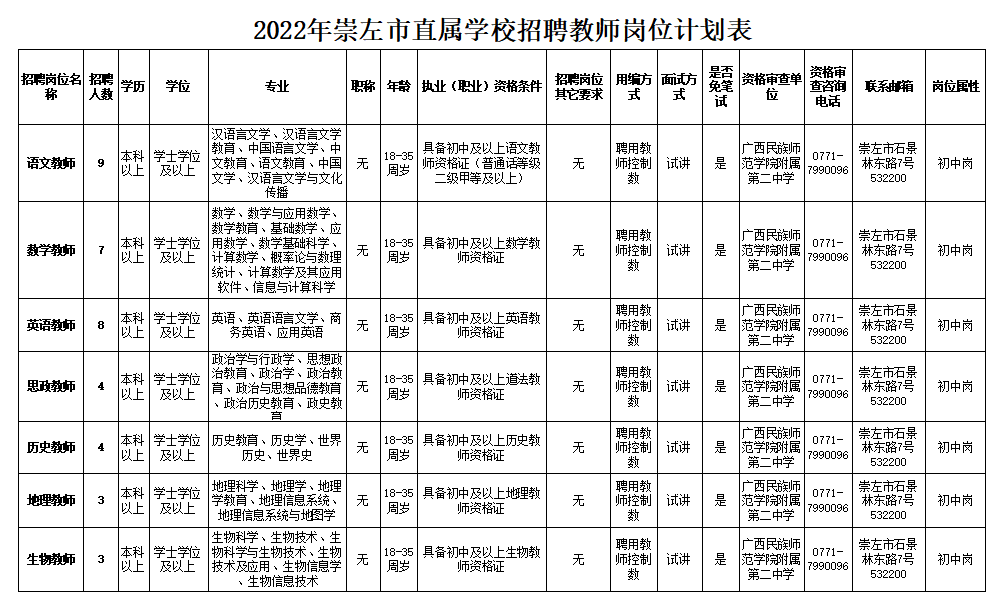 崇左市市教育局最新招聘概览，职位、要求与机会全解析