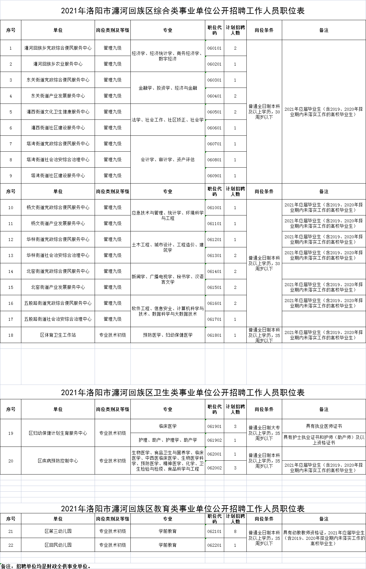 瀍河回族区殡葬事业单位招聘信息与行业趋势解析