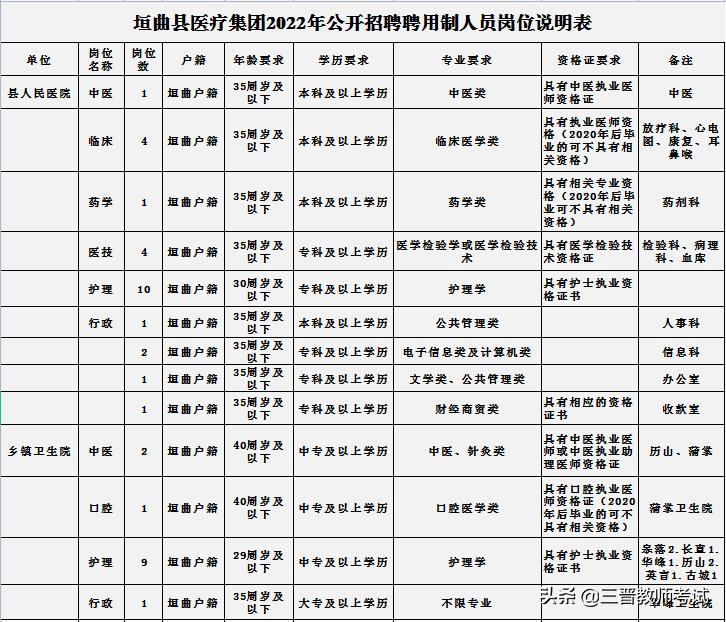 山西省运城市垣曲县乡镇最新招聘信息全面解析