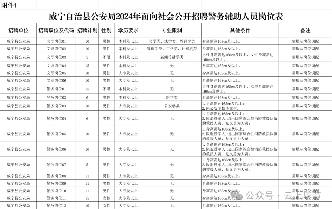 威宁彝族回族苗族自治县体育局招聘启事