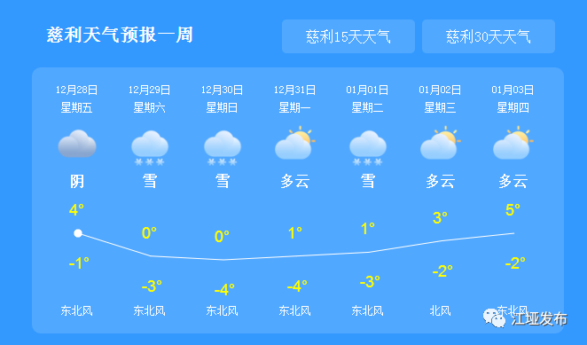 江垭镇天气预报更新通知