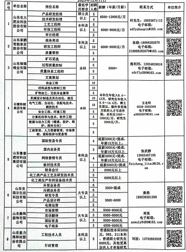 奉贤区科学技术和工业信息化局最新招聘启事