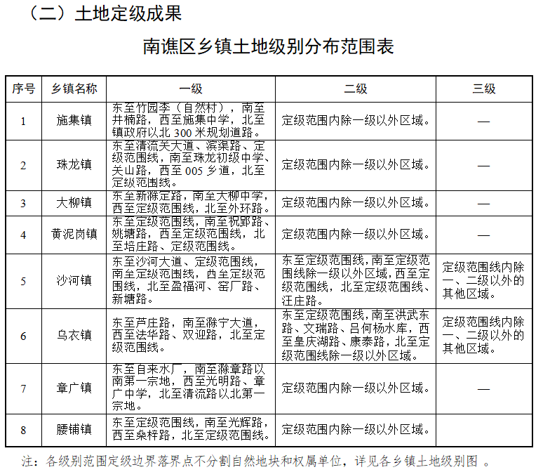 上河镇人事任命最新动态