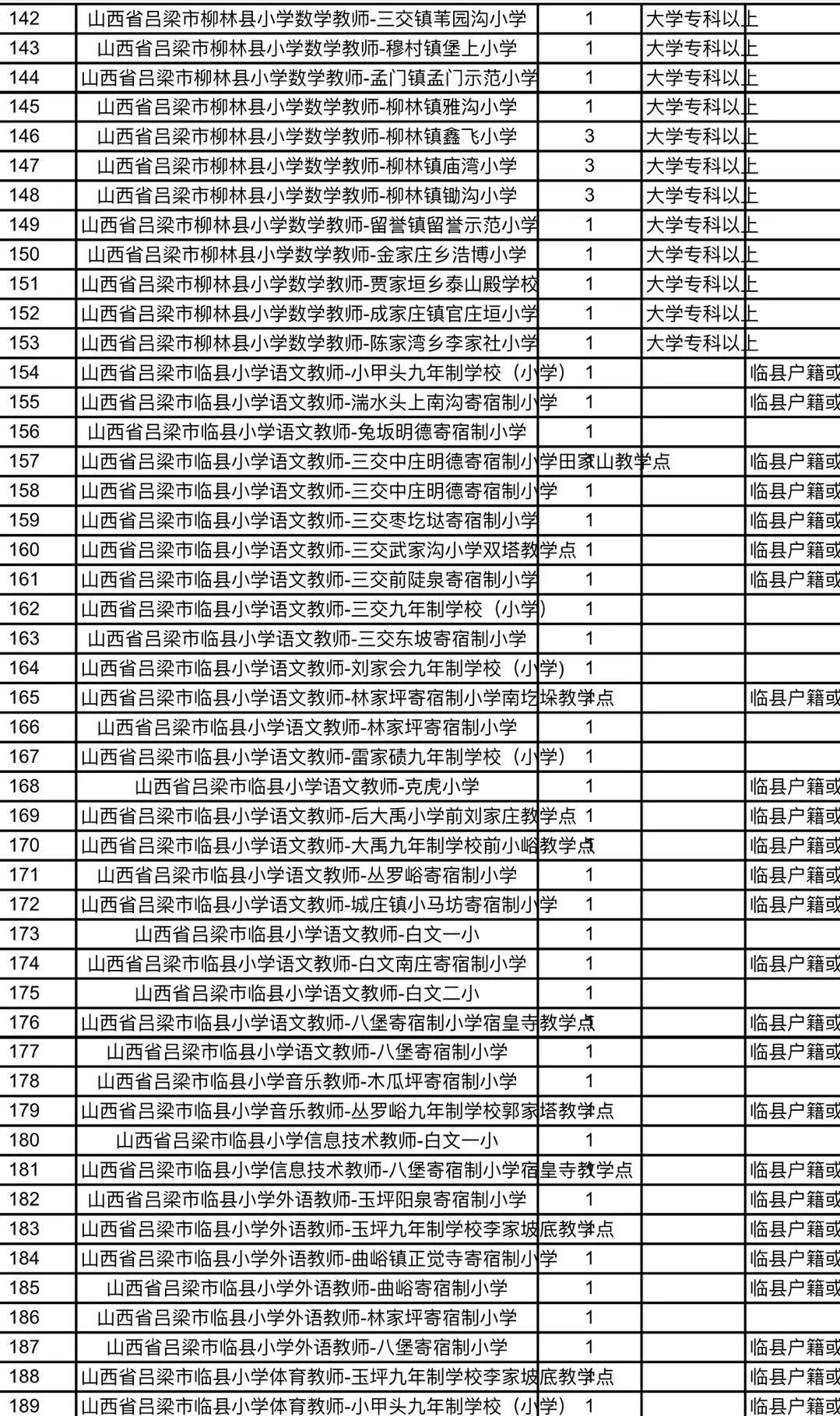 壶关县初中最新招聘信息全面解析