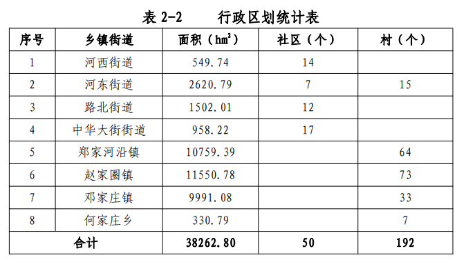 桃城区文化局未来发展规划展望